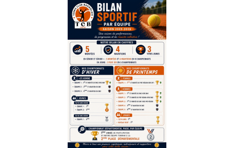 BILAN SPORTIF PAR EQUIPE