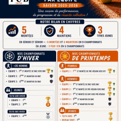 BILAN SPORTIF PAR EQUIPE